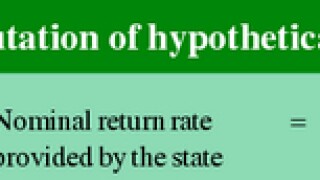 Computation of hypothetical return