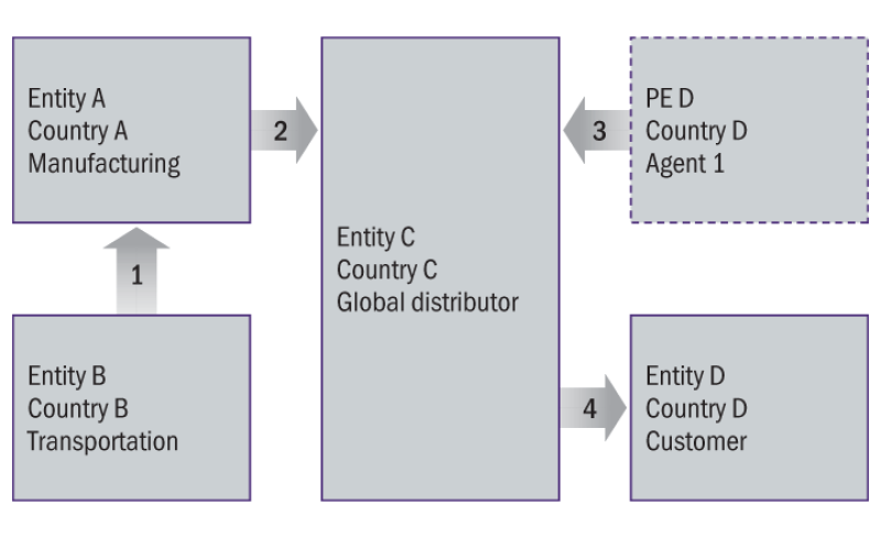 tax-treaties-ex2.png