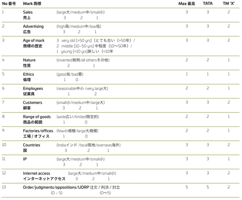 Japan-Anand-table