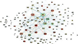 Country network