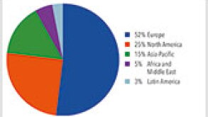 charts