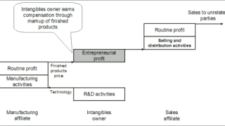 cma-fig1.gif