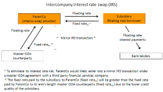irs-diagram.gif