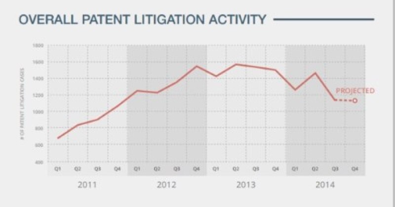 Unified Patents chart