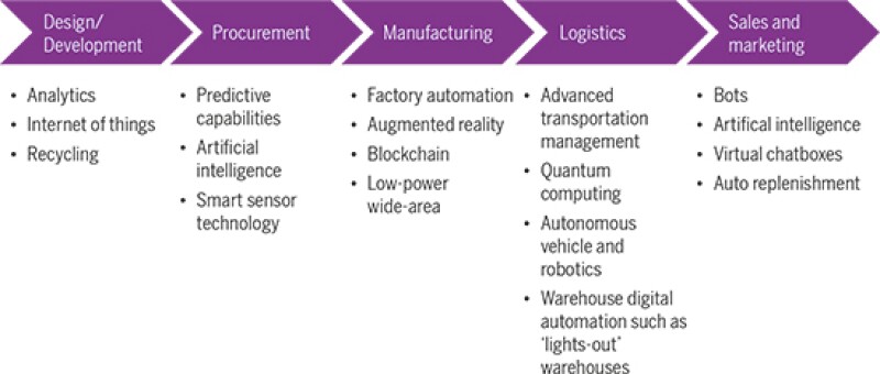 industrial-products-fig-3.jpg