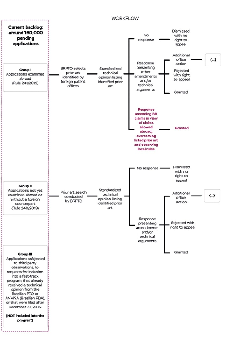 daniel-flow-chart-600.jpg