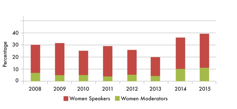 AIPLA women chart