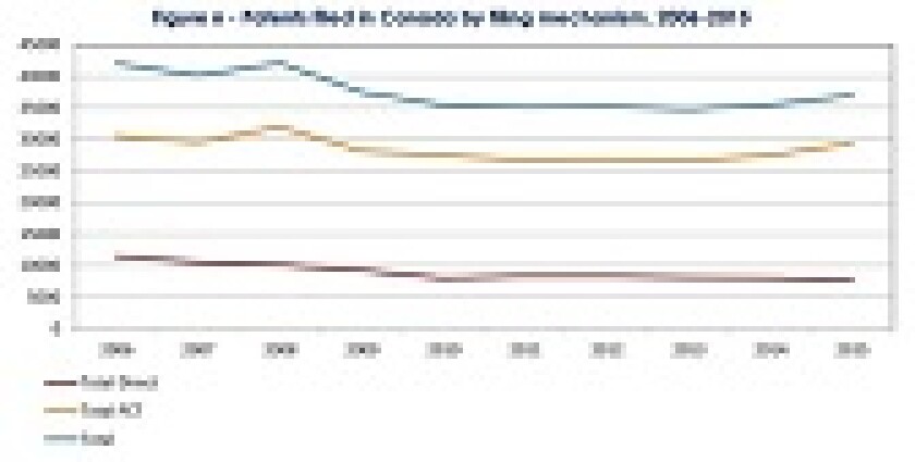 Canada IP Report patents filed by filing mechanism 168