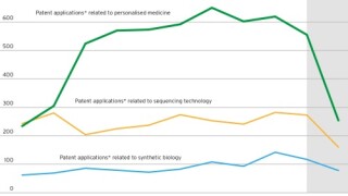 biotech-graph.jpg