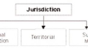 jurisdiction.jpg