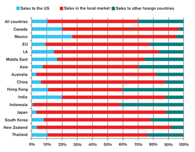 chart3-600.jpg