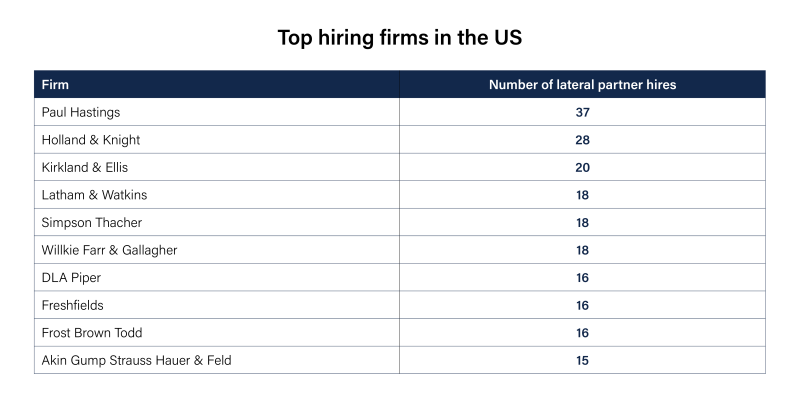 IFLR_TT_tophiringfirms.png