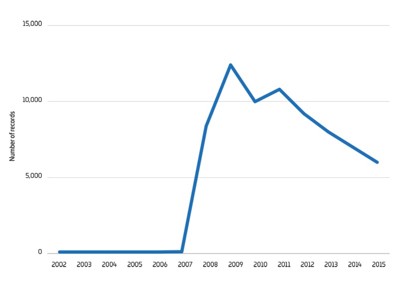 deqi-chart-china21.jpg