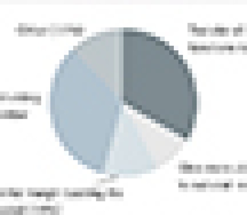 poll