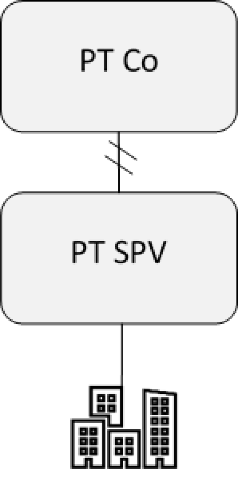 scenario