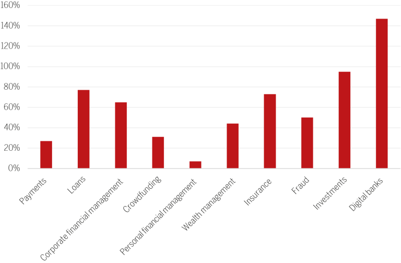 figure-1-annual-growth-segment.png