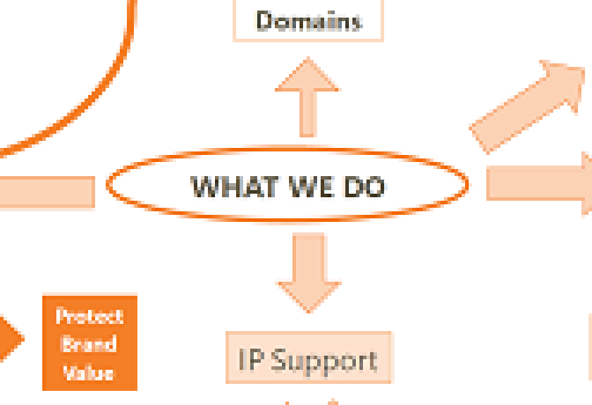 what we do 168