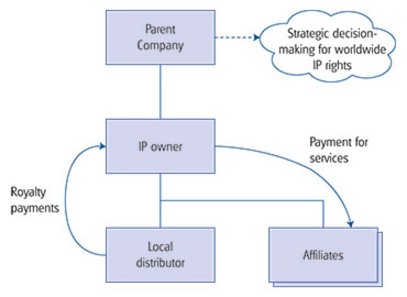 chart3