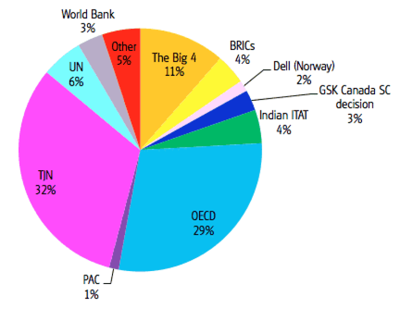 leading-forces-poll-2013.gif